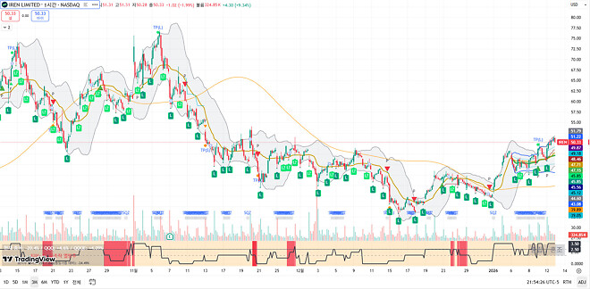 260113 제타박 선생님의 오늘 알려준 종목