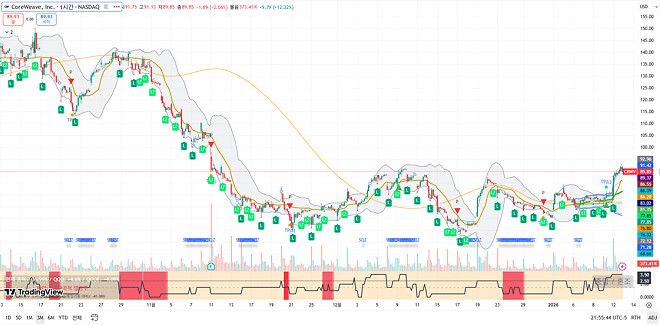 260113 제타박 선생님의 오늘 알려준 종목