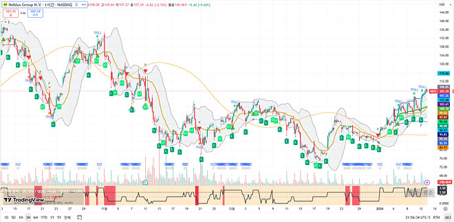 260113 제타박 선생님의 오늘 알려준 종목