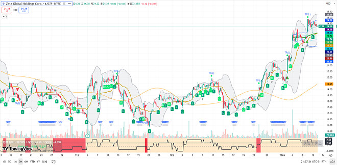 260113 제타박 선생님의 오늘 알려준 종목