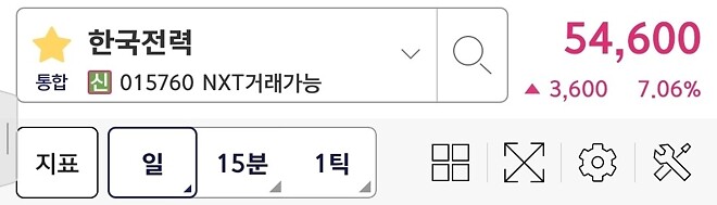 현차에 가려지긴 했지만.. 했제?
