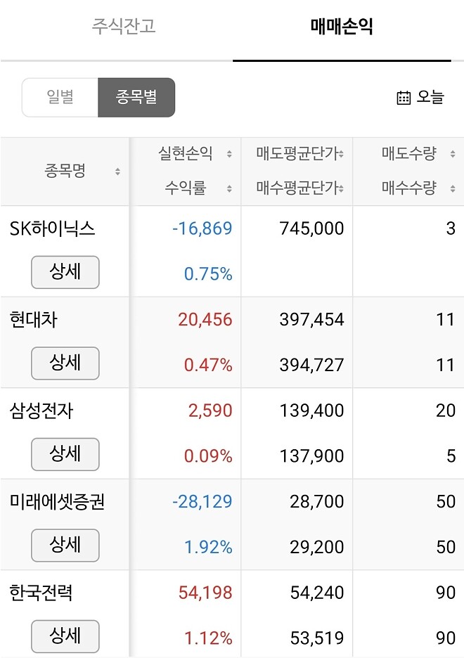 하루2만원만벌자.116일차