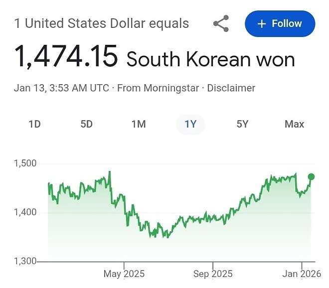 달러원 환율 컵앤핸들패턴 완성으로 폭등이 오기 직전 아닌가요?