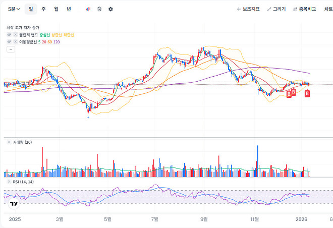 차트만 보면 이거 어떤가요?
