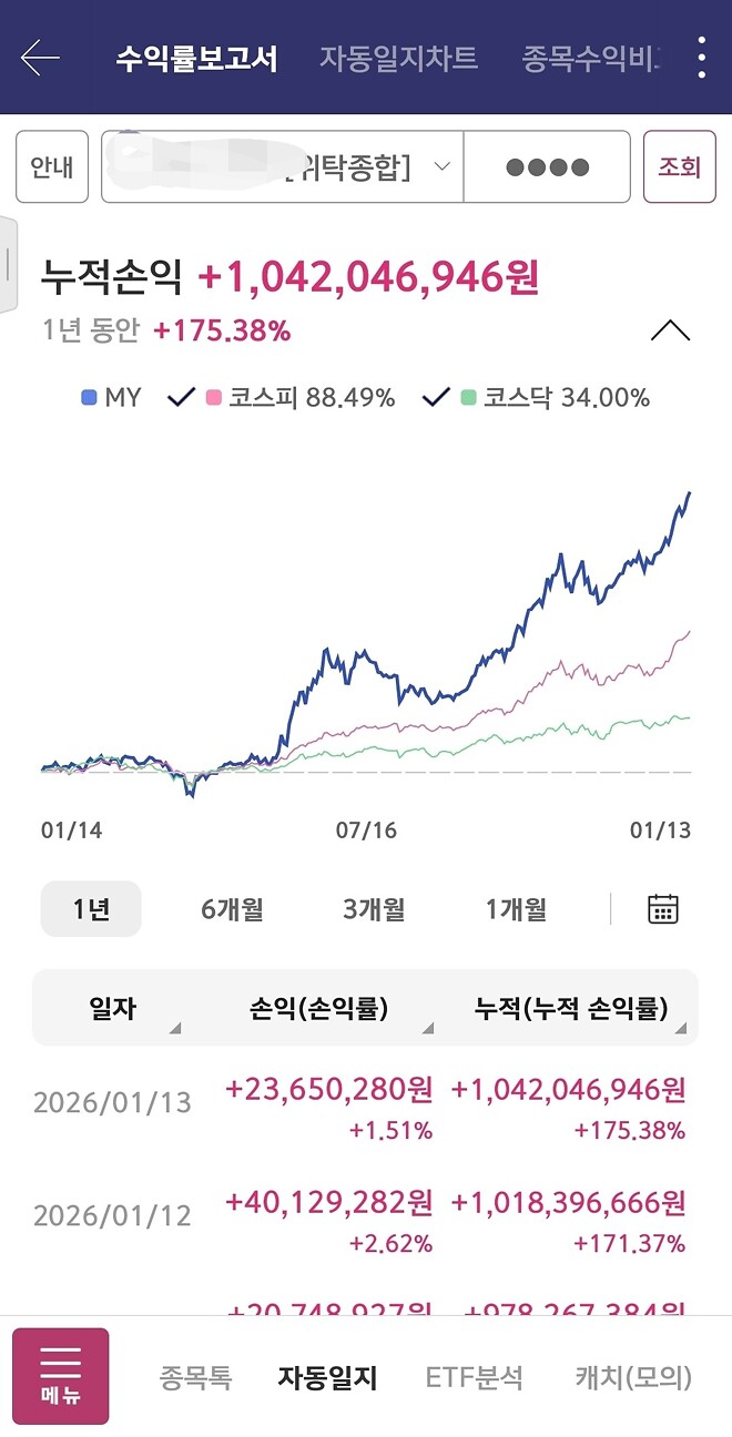 니황 매매법... 처음 시드 커서 그렇다고들 하시는데..