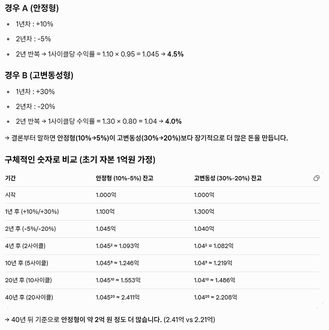 니황 매매법... 처음 시드 커서 그렇다고들 하시는데..
