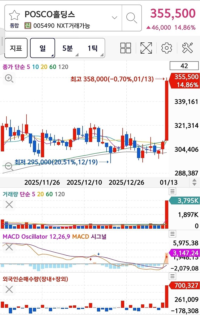 기묘하다.. 기묘해~