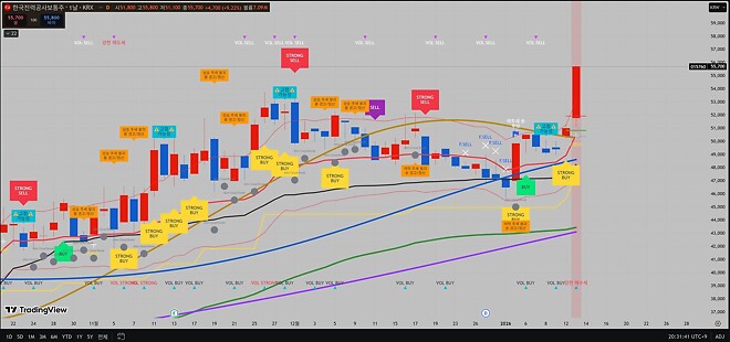 한전 넥장 마감 9.41%