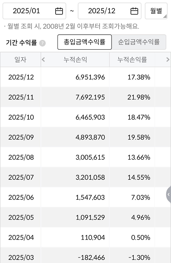 주식경력 2년 안된 주린이 성장일기👶 (2025년 결산)