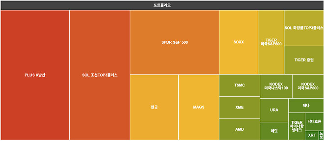 주식경력 2년 안된 주린이 성장일기👶 (2025년 결산)