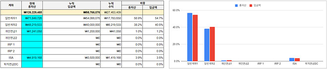 주식경력 2년 안된 주린이 성장일기👶 (2025년 결산)