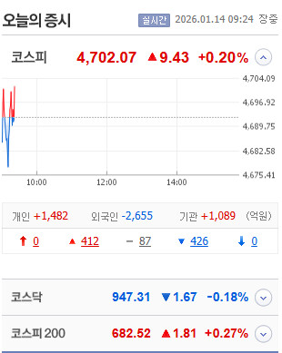 코스피 사상최고치 경신