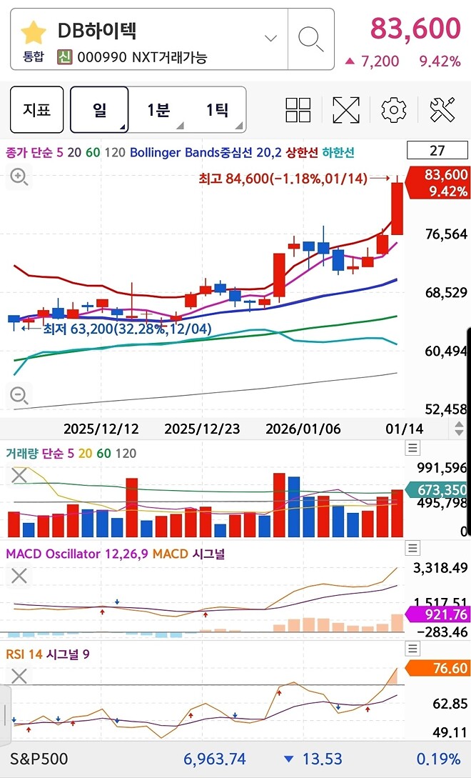 아;;; 전력주 못샀는데ㅠㅜ