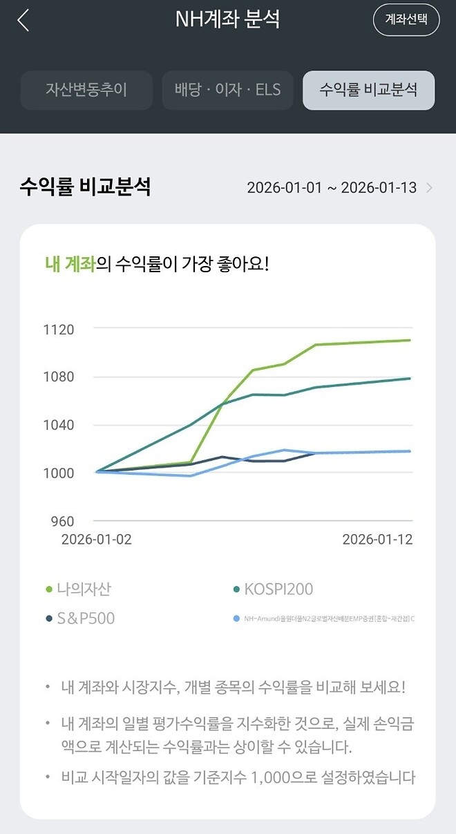 🐿️...올해의 목표 : 코스피를 이기자..! (+4700 터치 추카!)