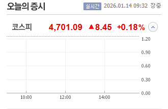 🐿️...올해의 목표 : 코스피를 이기자..! (+4700 터치 추카!)