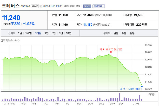 아 손절... 다신 보지말자..