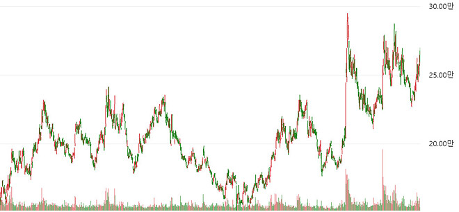 네이버 우습게 보지마십쇼!! 진심입니다.