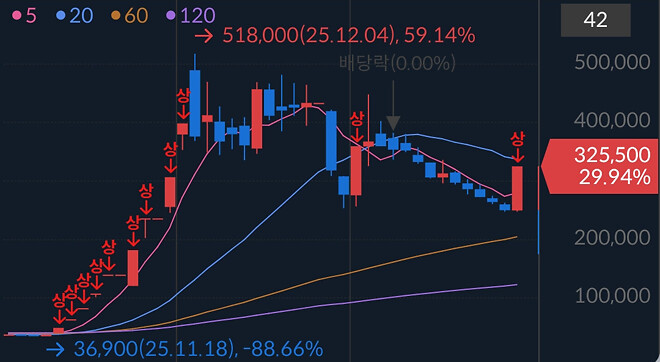 잊힐만하면 돌아오는 그 잡주