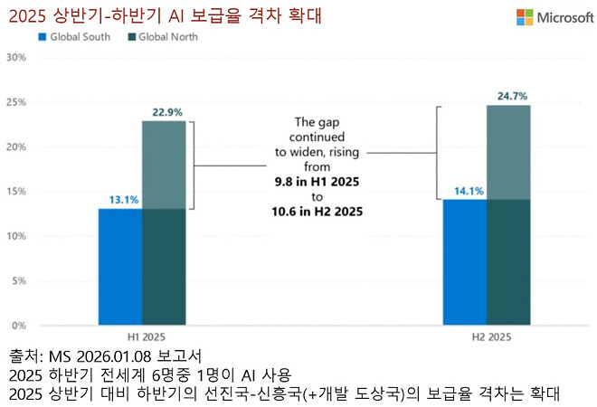 압도적 1등인 줄 알았던 미국 AI 패권 독주,  중국의 딥시크가 흔드는 중?