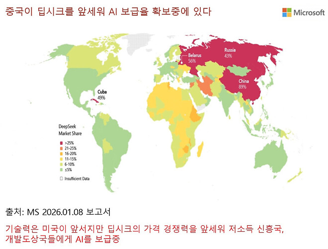 압도적 1등인 줄 알았던 미국 AI 패권 독주,  중국의 딥시크가 흔드는 중?
