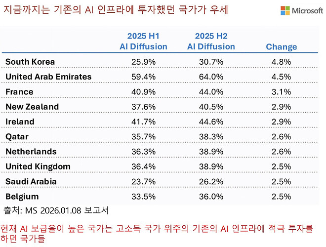 압도적 1등인 줄 알았던 미국 AI 패권 독주,  중국의 딥시크가 흔드는 중?