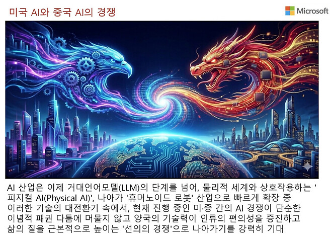 압도적 1등인 줄 알았던 미국 AI 패권 독주,  중국의 딥시크가 흔드는 중?