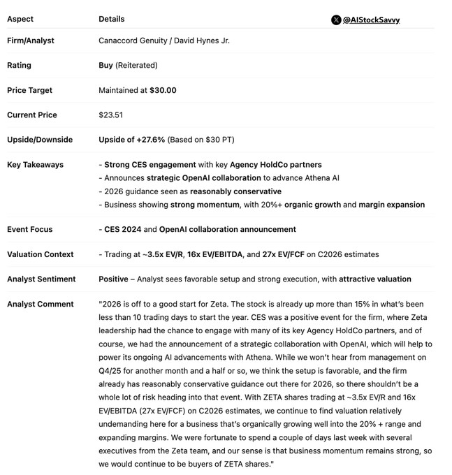 따끈따끈한 제타 보고서 (Canaccord)