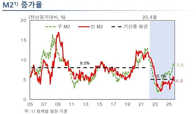 이창용 &amp;quot;내 임기에 M2 늘지 않아&hellip; GDP대비 M2 비율 이론 듣도보도 못해&amp;quot;
