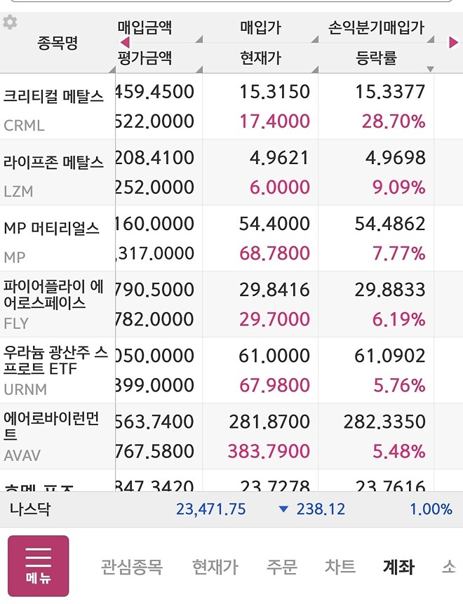 니황식 포트폴리오