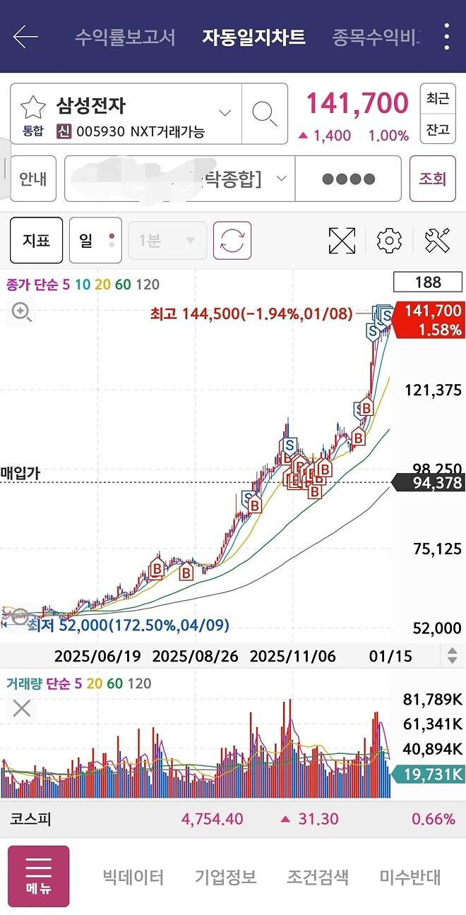 평단가에 목숨걸지 마세요.