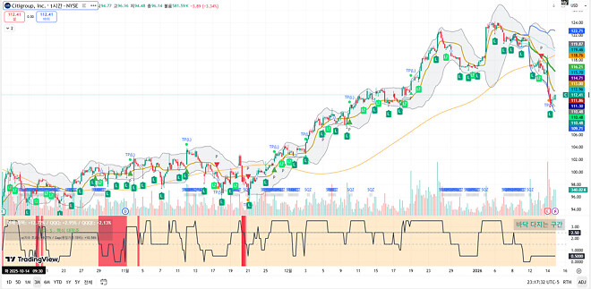 260115 제타박 선생님의 오늘 알려준 종목