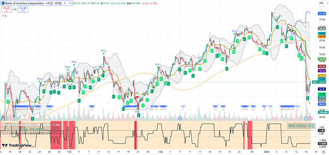260115 제타박 선생님의 오늘 알려준 종목
