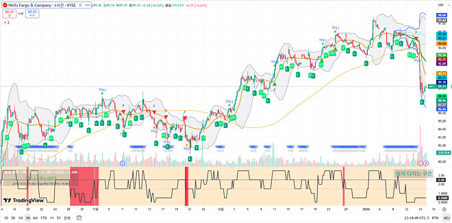 260115 제타박 선생님의 오늘 알려준 종목