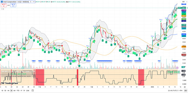 260115 제타박 선생님의 오늘 알려준 종목