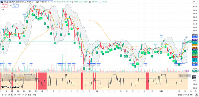 260115 제타박 선생님의 오늘 알려준 종목