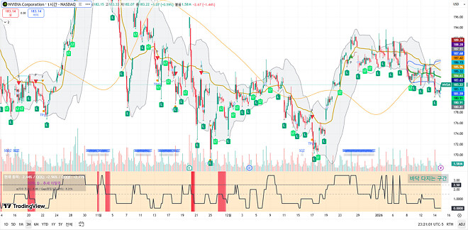 260115 제타박 선생님의 오늘 알려준 종목