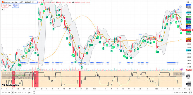 260115 제타박 선생님의 오늘 알려준 종목