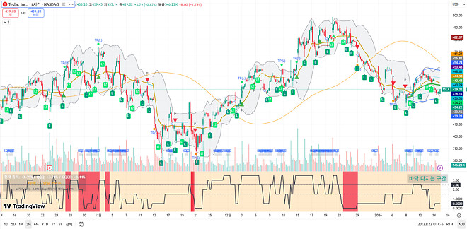 260115 제타박 선생님의 오늘 알려준 종목
