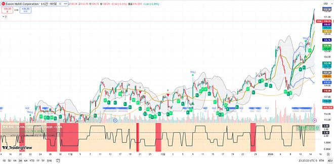 260115 제타박 선생님의 오늘 알려준 종목