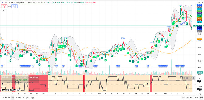 260115 제타박 선생님의 오늘 알려준 종목