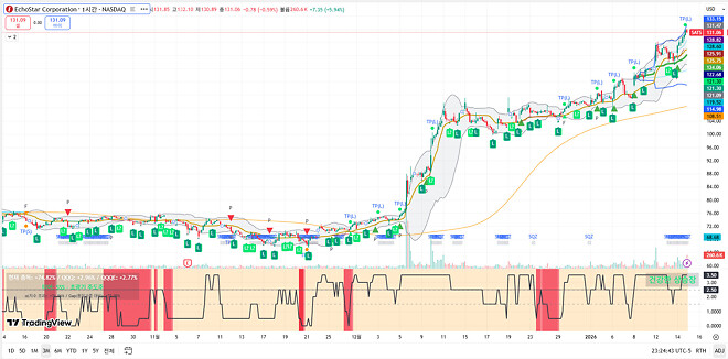 260115 제타박 선생님의 오늘 알려준 종목