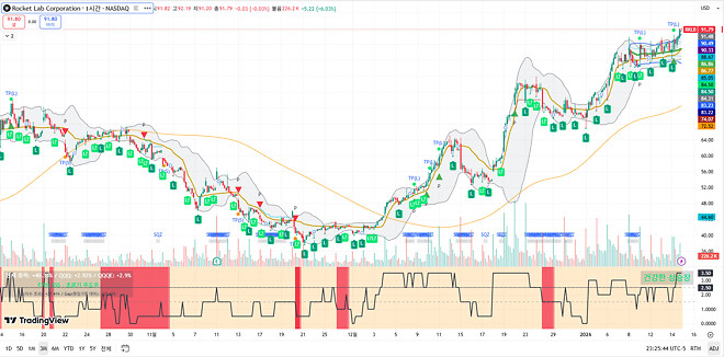 260115 제타박 선생님의 오늘 알려준 종목