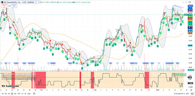 260115 제타박 선생님의 오늘 알려준 종목