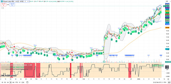 260115 제타박 선생님의 오늘 알려준 종목