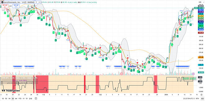 260115 제타박 선생님의 오늘 알려준 종목