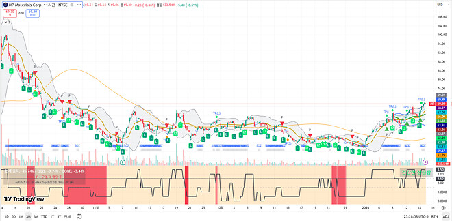 260115 제타박 선생님의 오늘 알려준 종목