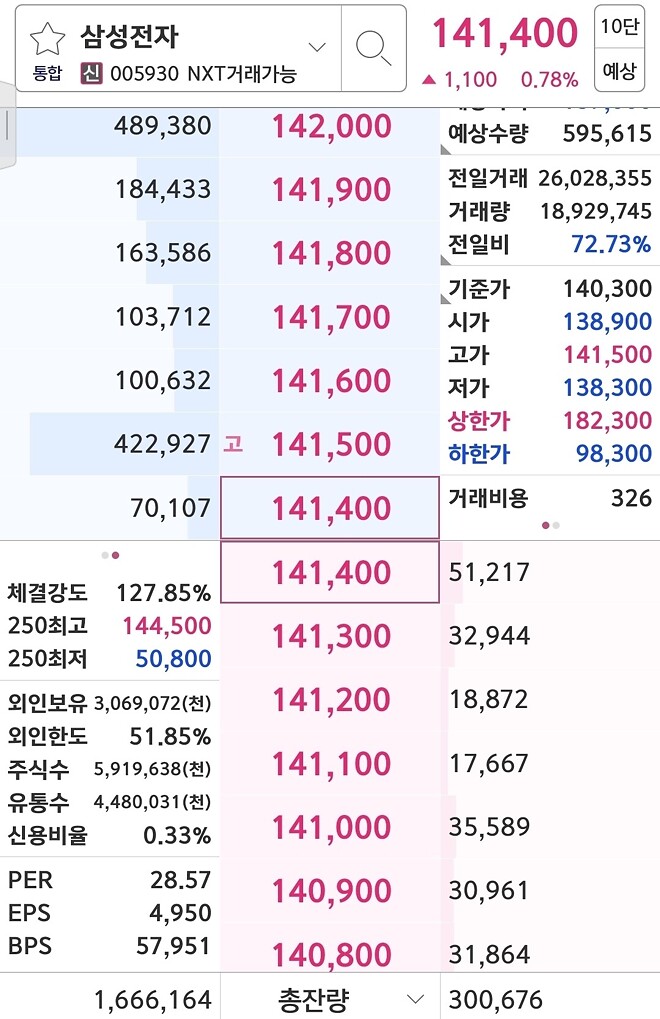 아 머야 갑자기?