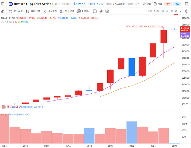 순수 주식만 1,000만 원 넘으시는 분?