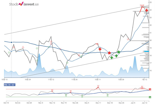 진작에 팔았지만