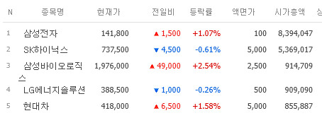 팩트는 느낌이 왔다는거임